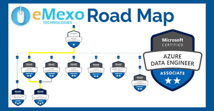 Azure%20Data%20Engineer%20-%203