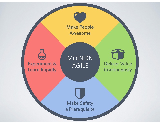 Modern Agile – Safety? People Awesome? — “No time, I've got a